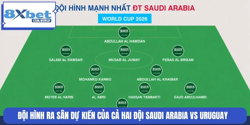 Soi Kèo Saudi Arabia Vs Uruguay World Cup 16/06 05:00 8XBET 2 Đội hình ra sân dự kiến của Saudi Arabia và Uruguay